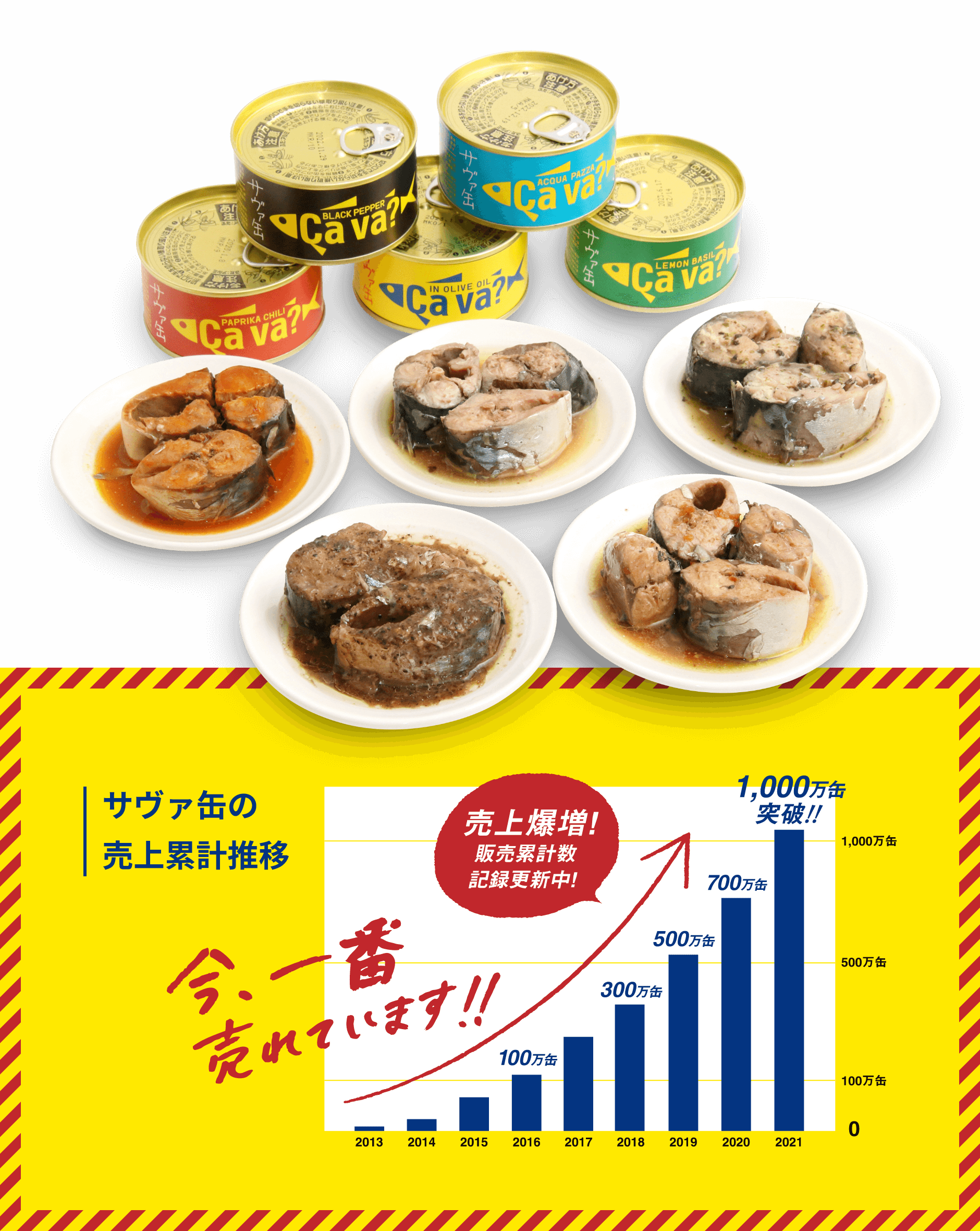 サヴァ缶の売上累計推移